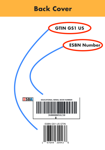 position of esbn and gtin in the book